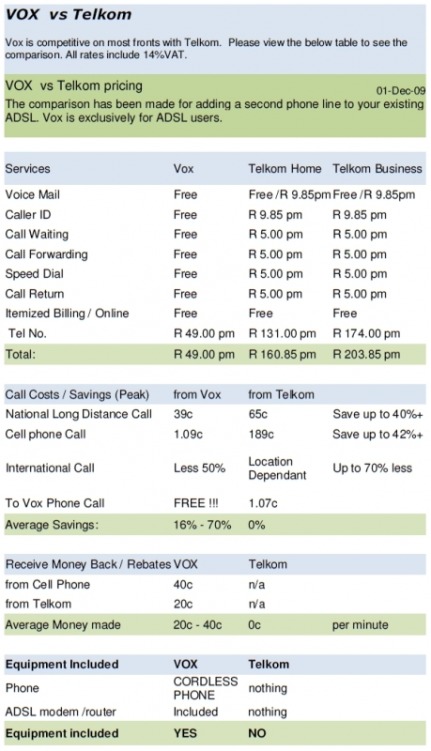 VOX vs Telkom SA Rates